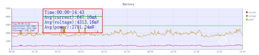 REDMI K80至尊版评测:狂暴双芯,旗舰体验全面升级