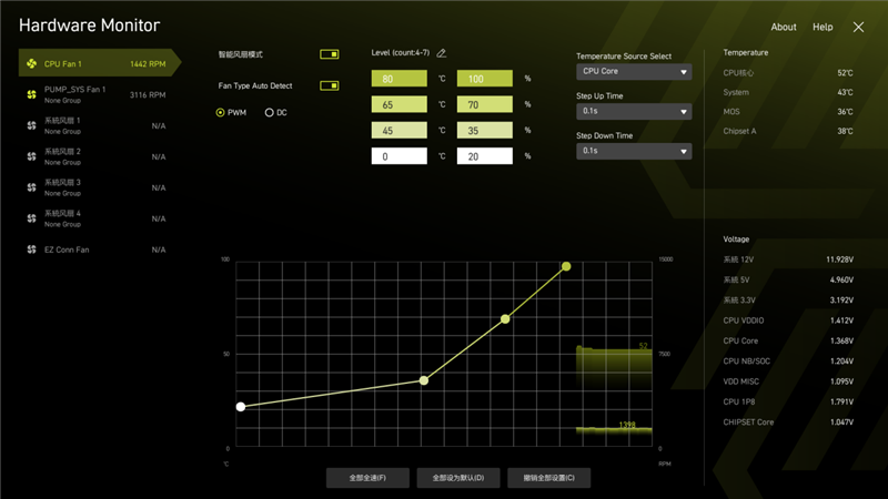 微星 MAG B850M MORTAR WIFI迫击炮主板评测:BIOS三大优化、教科书式的硬软结合