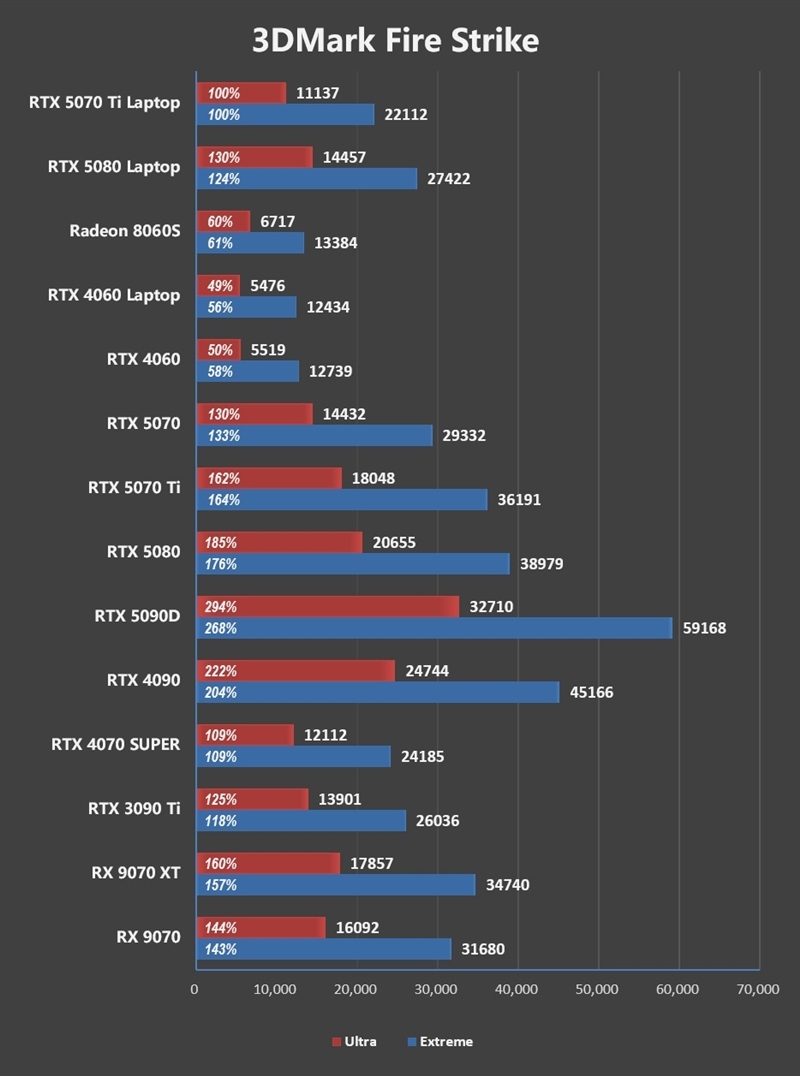 7999元的i9-13900HX + RTX 5070 Ti游戏本你会买吗!七彩虹隐星P16 Pro笔记本首发评测
