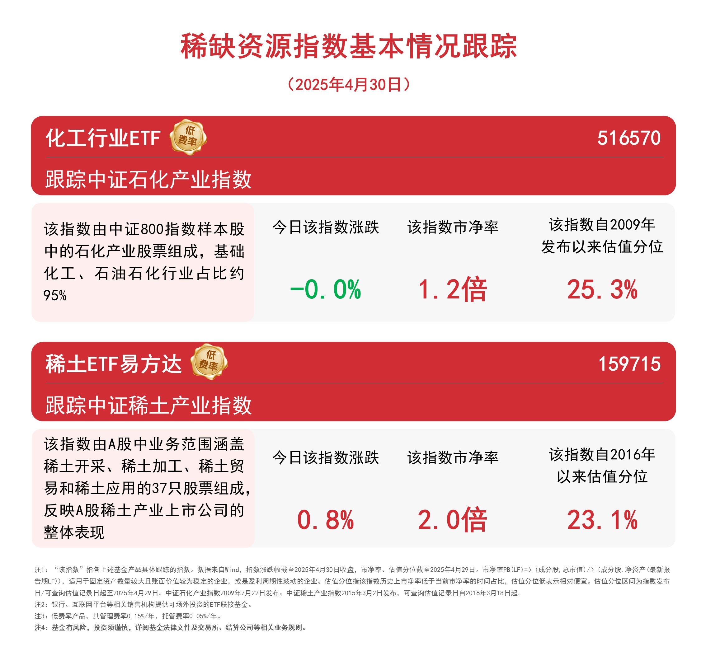 香港稀土股票行情财经须知