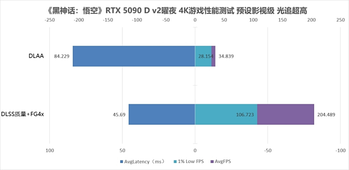 真的为游戏玩家而生 INNO3D映众GeForce RTX 5090 D v2曜夜X3评测