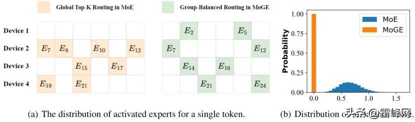 华为盘古昇腾原生72B MoE架构,SuperCLUE千亿内模型并列国内第一