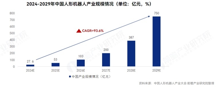 厉害了!松延动力发布新一代仿生机器人“小诺”,高度模仿人类表情【附人形机器人行业发展趋势】