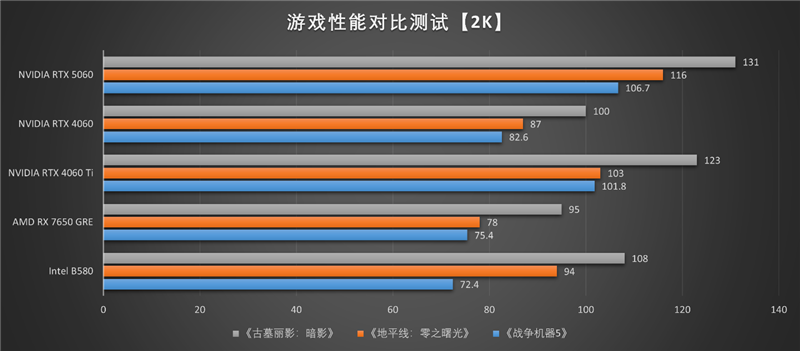 影驰RTX 5060魔刃显卡评测:SSF-Ready甜点 小型机箱也有不错的游戏性能