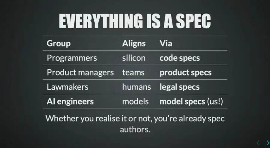 OpenAI的“编程”新范式?其实是瀑布模型的回魂:“听PM的话、写需求文档”