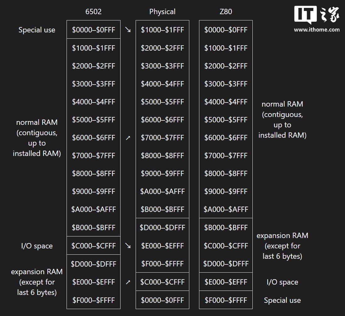 ▲ 内存映射的原理