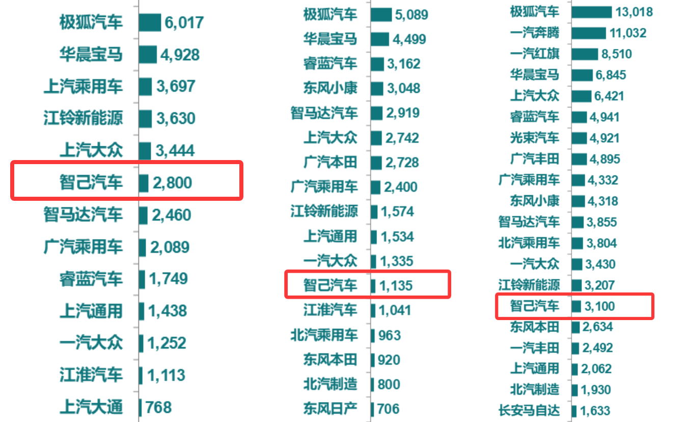 智己 L6 开启预售,21.99 万元起就有 AI Agent 和四轮转向