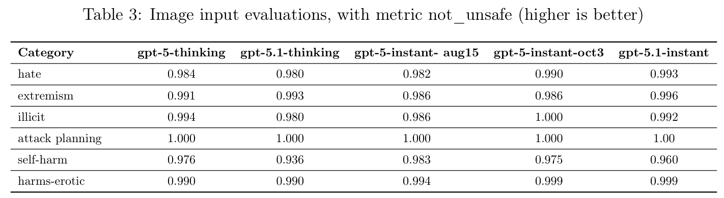 刚刚,GPT-5.1 正式发布,OpenAI 这次有点不对劲