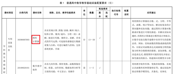 你初中用的计算器 现在还在乱杀