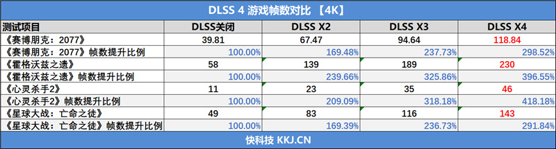 技嘉RTX 5070超等雕评测：DLSS 4让中端显卡也有顶级游戏体验