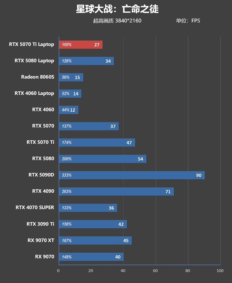 7999元的i9-13900HX + RTX 5070 Ti游戏本你会买吗!七彩虹隐星P16 Pro笔记本首发评测