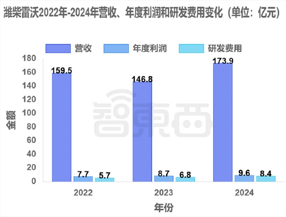 千亿巨头AI子公司赴港IPO:卖智能装备,年入174亿