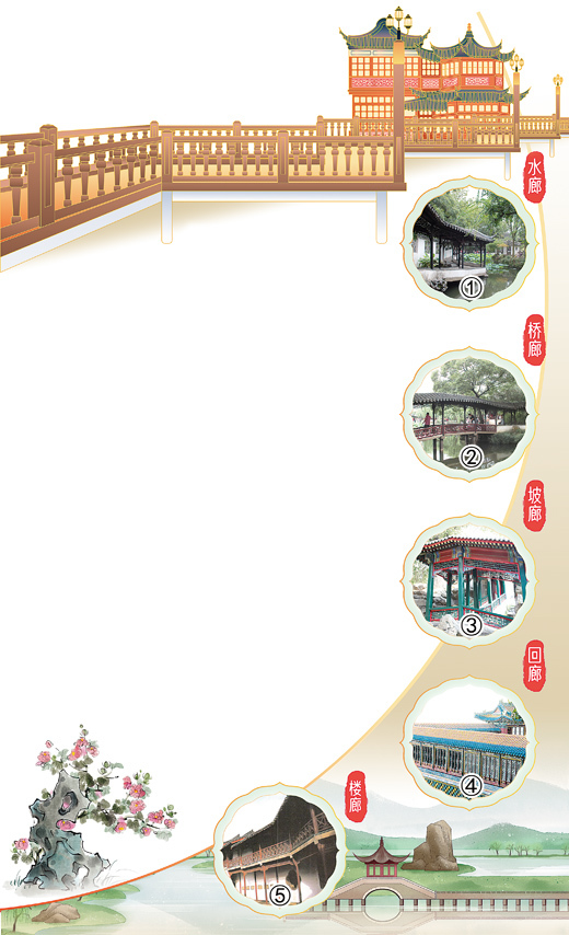 图①：江苏苏州拙政园水廊。　　