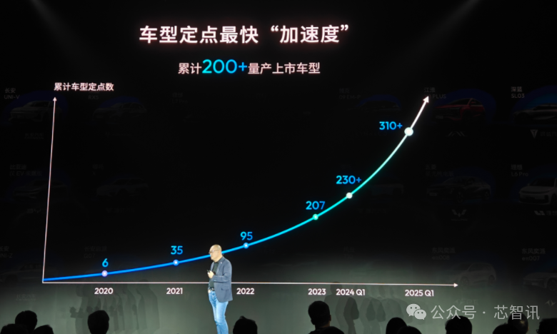 560TOPS!地平线最强智驾芯片征程6P成功流片,奇瑞将首发上车