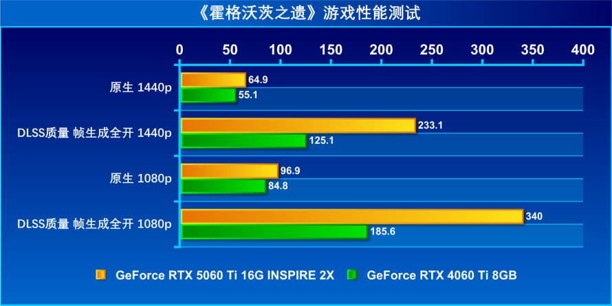 霍格沃茨 AMD.png