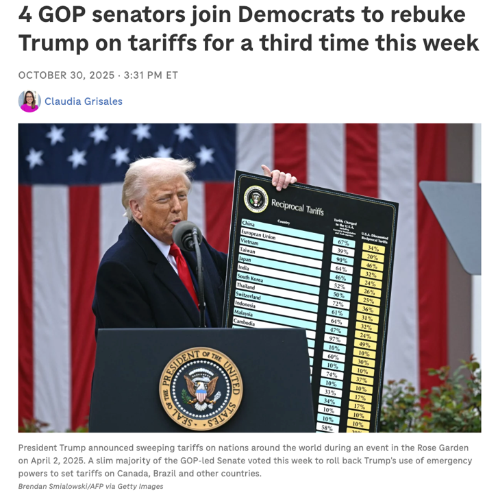 △NPR报道,在本周参院针对关税政策的“三连投”中,四名共和党参议员三次都投了支持票,罕见出现了两党一致反对的态势