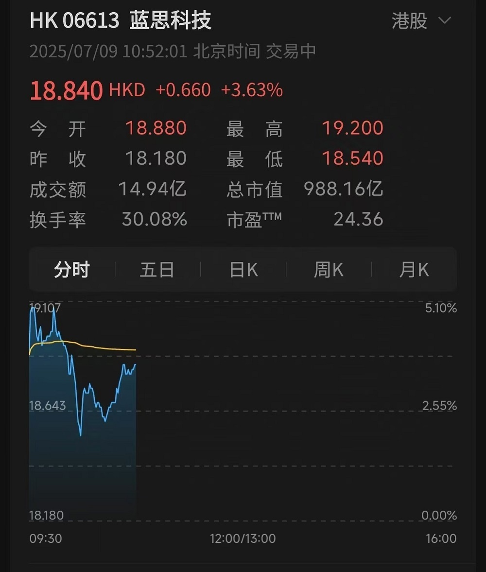 千亿果链龙头打75折登陆港股!定价18.18,开盘微涨