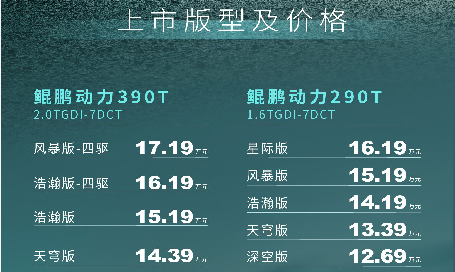 12.69万起上市,年轻化的瑞虎8 Pro市场潜力如何?