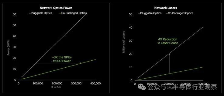 下一代GPU发布,硅光隆重登场,英伟达还能火多久?