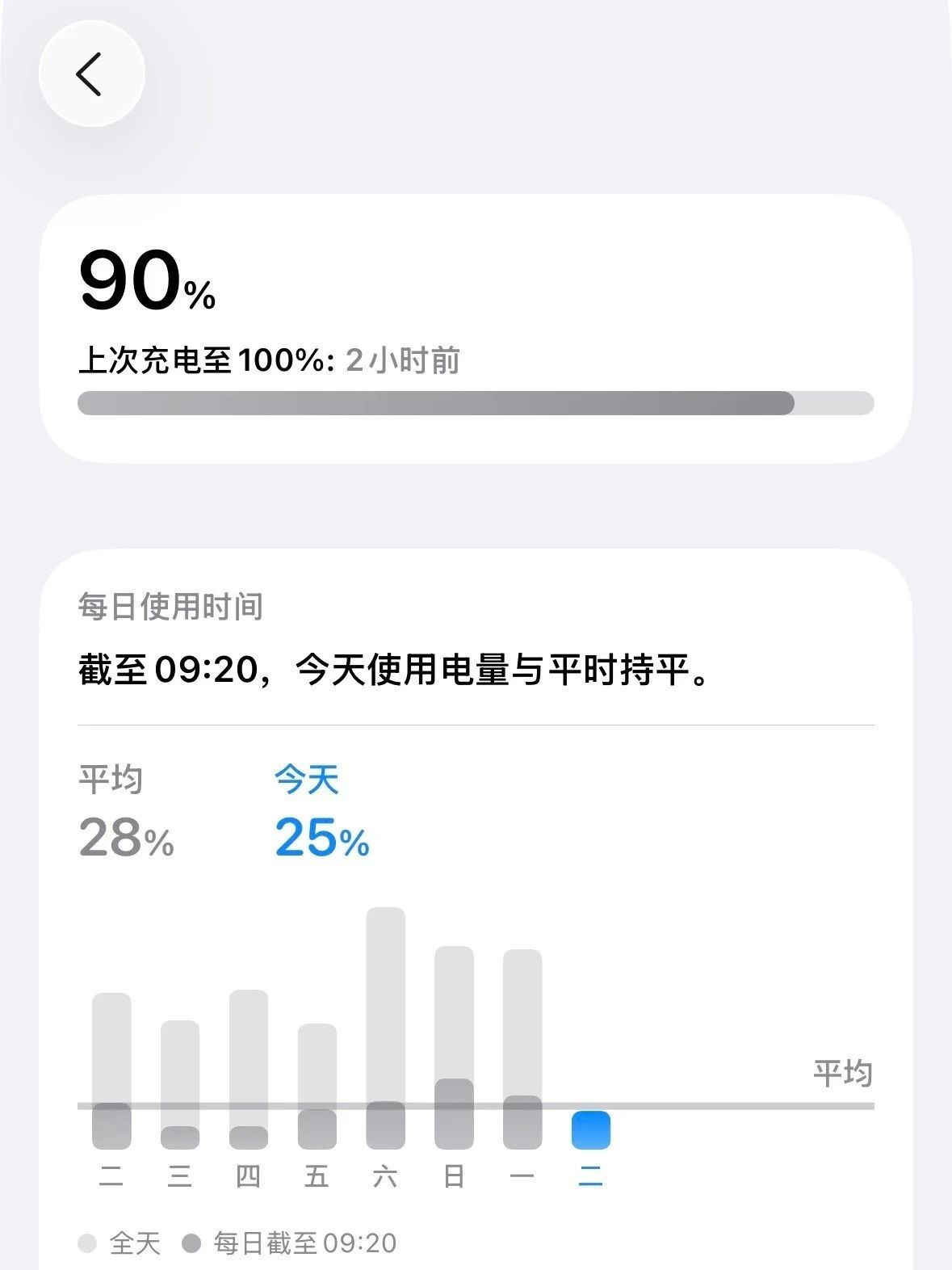 iOS 26 Beta3 更新:弱化液态玻璃设计,修复大量 Bug