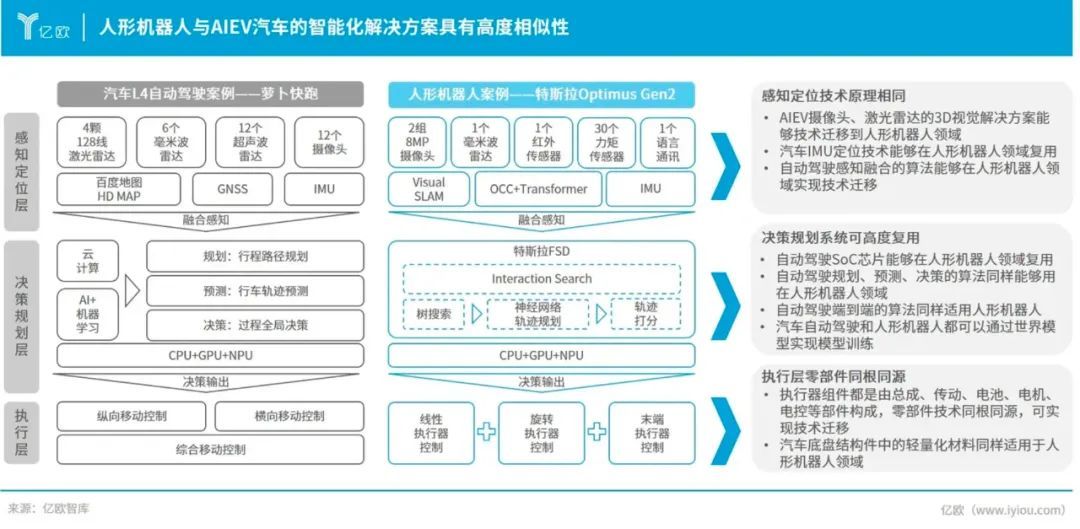 中国AIEV人形机器人供应链洞察报告出炉