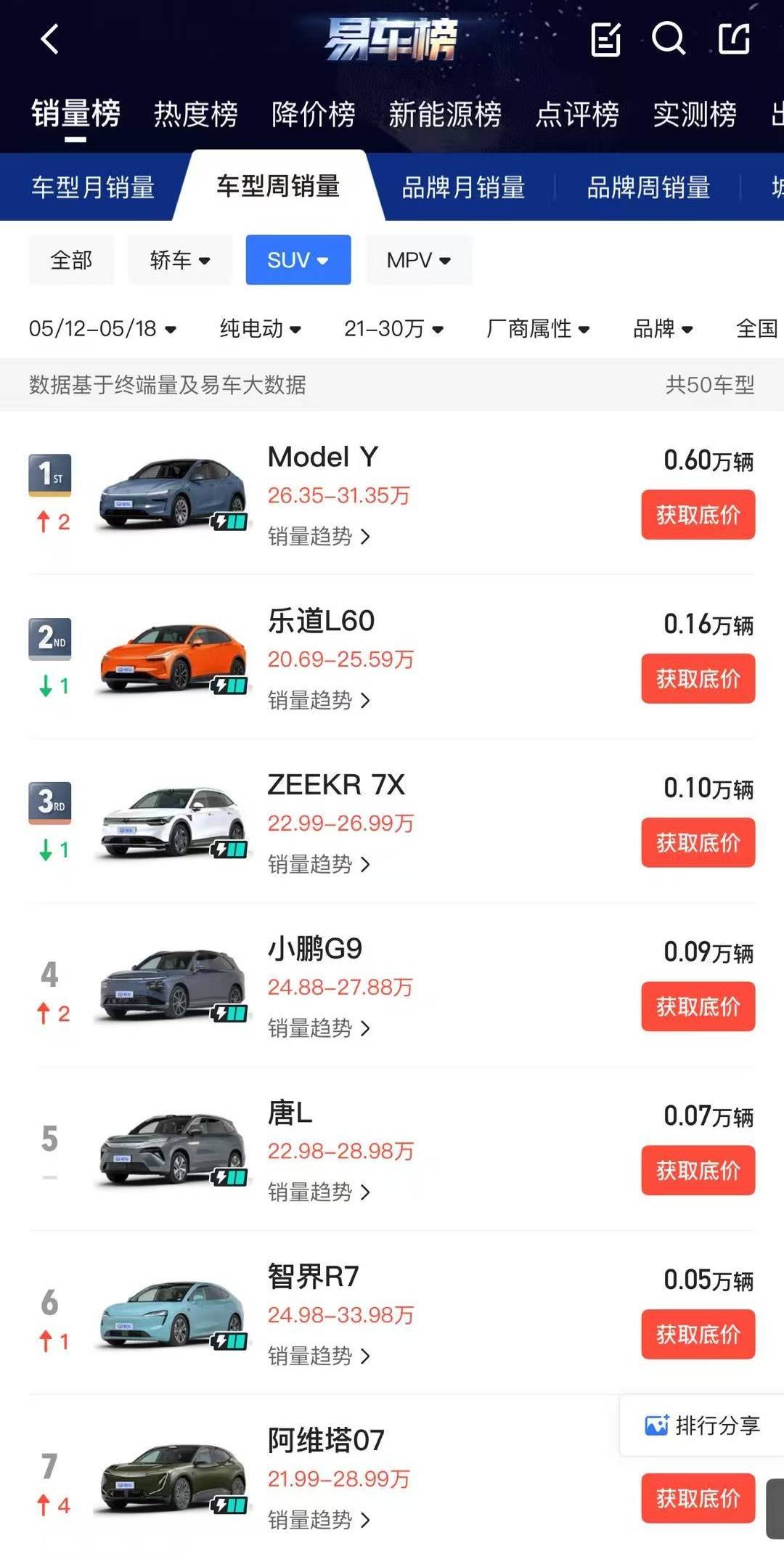 正在复读的乐道,能考上「清华北大」吗?