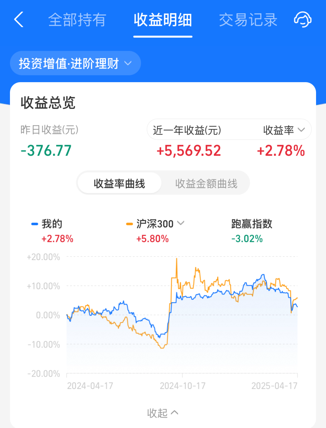 不甘心完全躺平的基民，选择怎么搞钱？