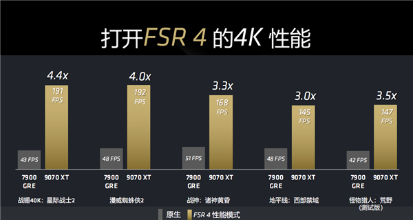 4499元起惊爆!AMD RX 9070系列显卡正式发布:直追上代旗舰、AI飙升8倍