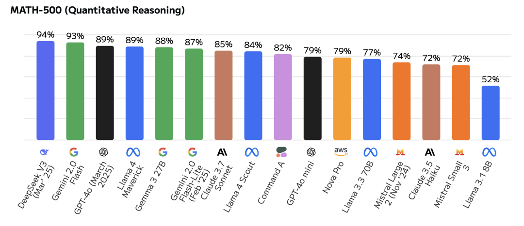 Llama 4 是开源模型的全面倒退?