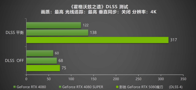 gddr6频率_GDDR_gddr5和gddr6区别