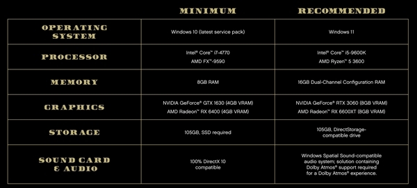 《GTA5》PC版10年最重大更新!终于支持光追、FSR3、DLSS3、SSD加速