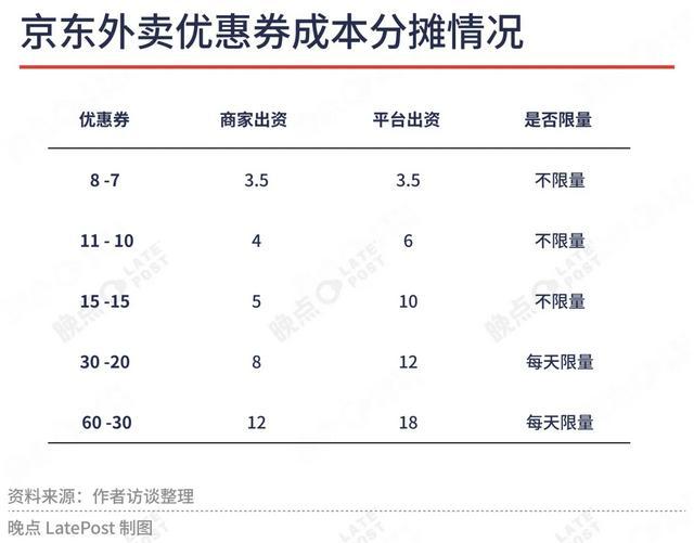 反思外卖之战:多方角力中的五个核心真相