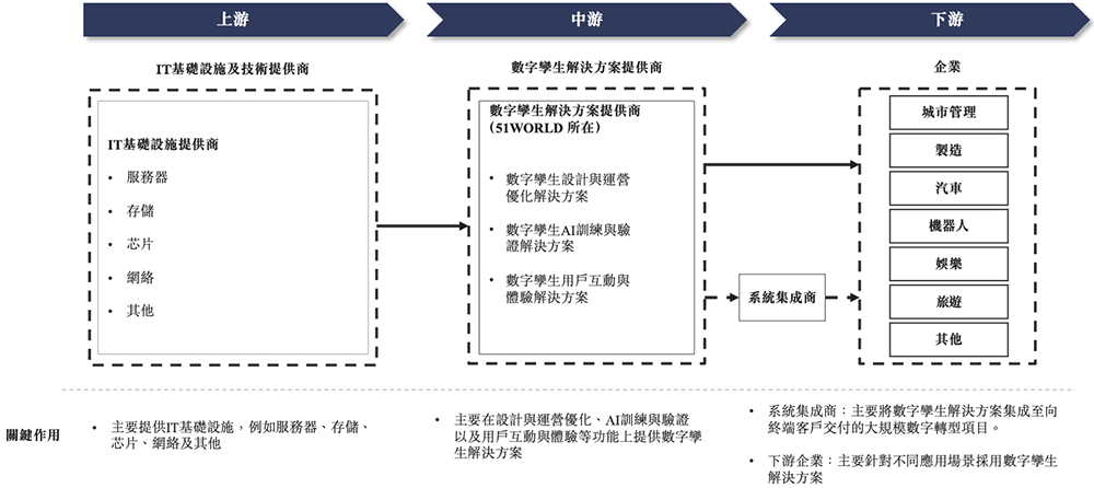 北京“克隆地球”头号玩家,赴港IPO