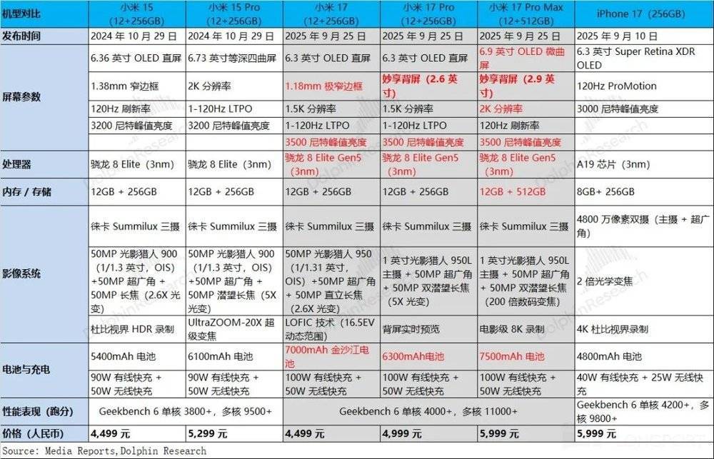 小米:补贴退了,汽车真撑得起门面?
