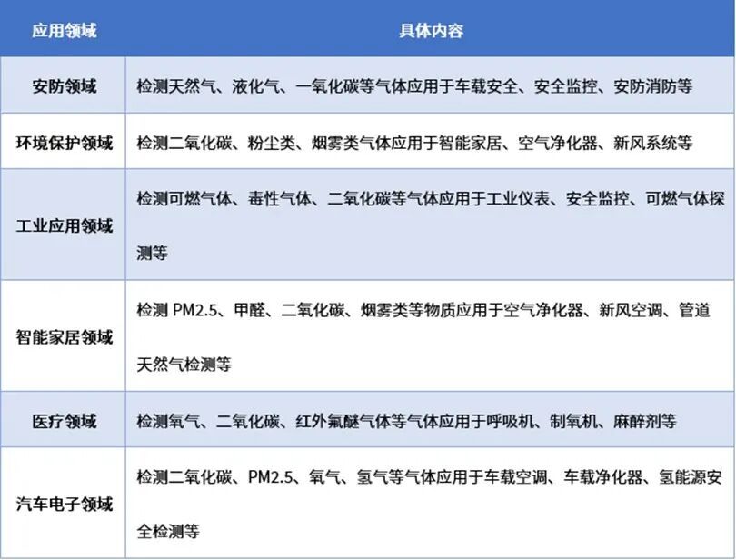 资料来源:普华有策