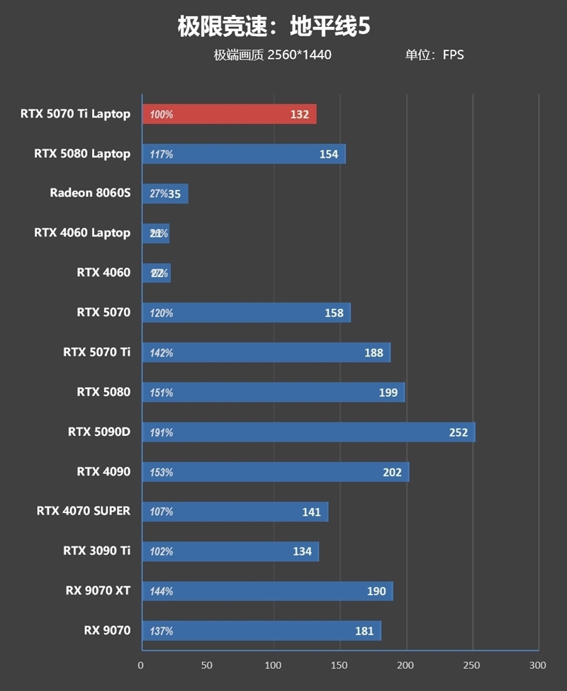 7999元的i9-13900HX + RTX 5070 Ti游戏本你会买吗!七彩虹隐星P16 Pro笔记本首发评测
