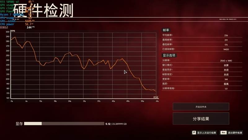 性价比甚至更强!七彩虹iGame RTX 5090 D v2 Vulcan OC 24GB首发评测:领先5080 50%