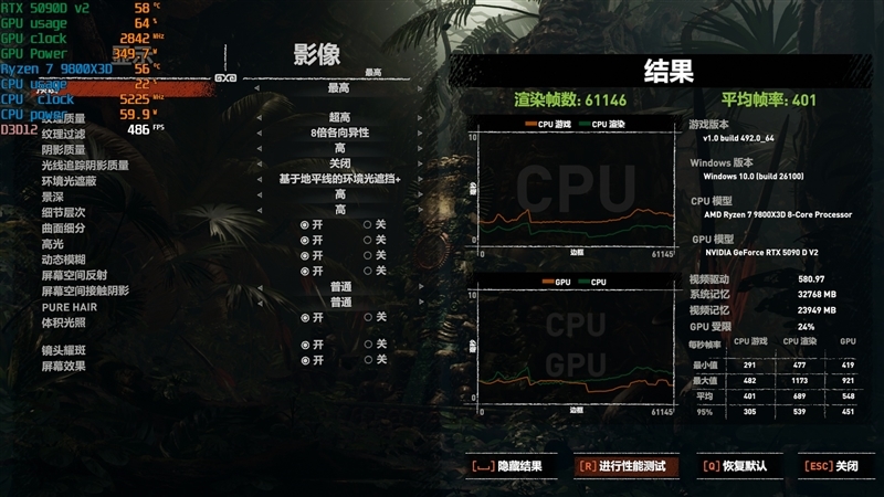性价比甚至更强!七彩虹iGame RTX 5090 D v2 Vulcan OC 24GB首发评测:领先5080 50%
