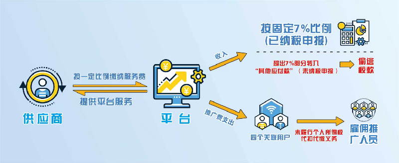 图片来源:国家税务总局浙江省税务局官网