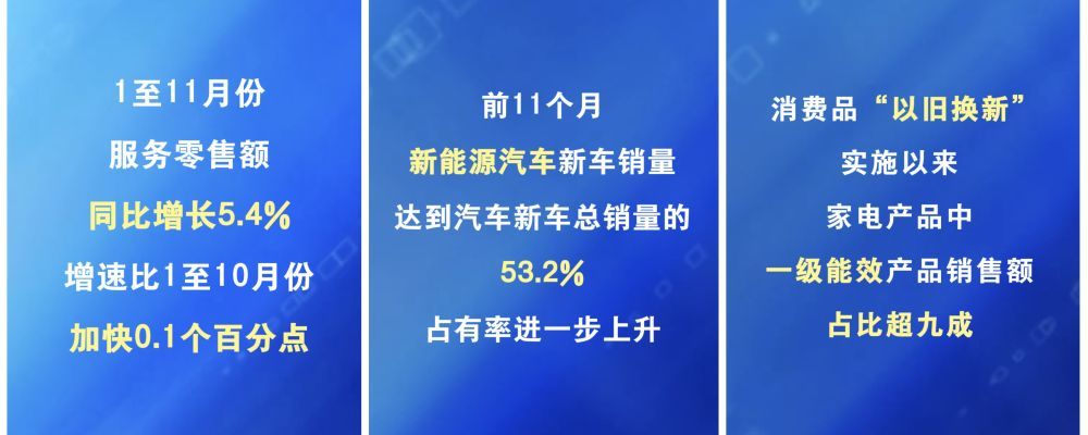 数览成绩单&middot;2025中国经济盘点｜激发内生动能，大市场活力加速释放