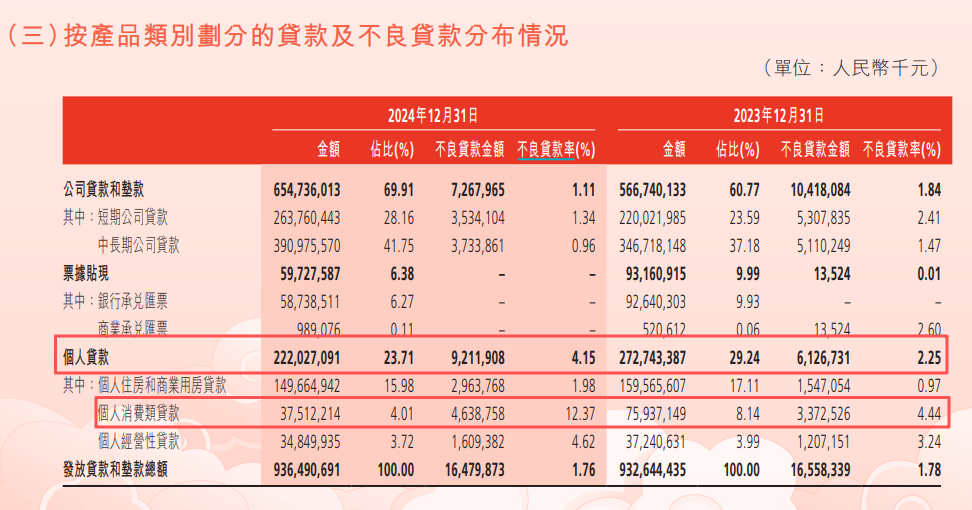 图 / 渤海银行2024年年报