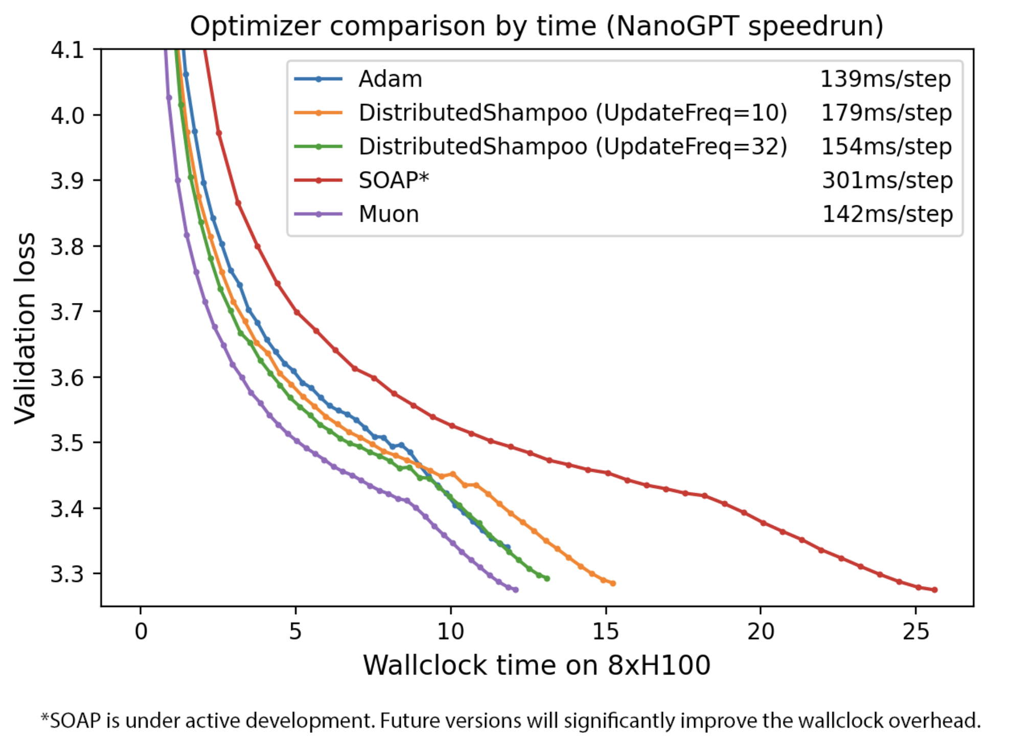 GPT-5训练背后隐藏大佬:靠一篇博客入职OpenAI