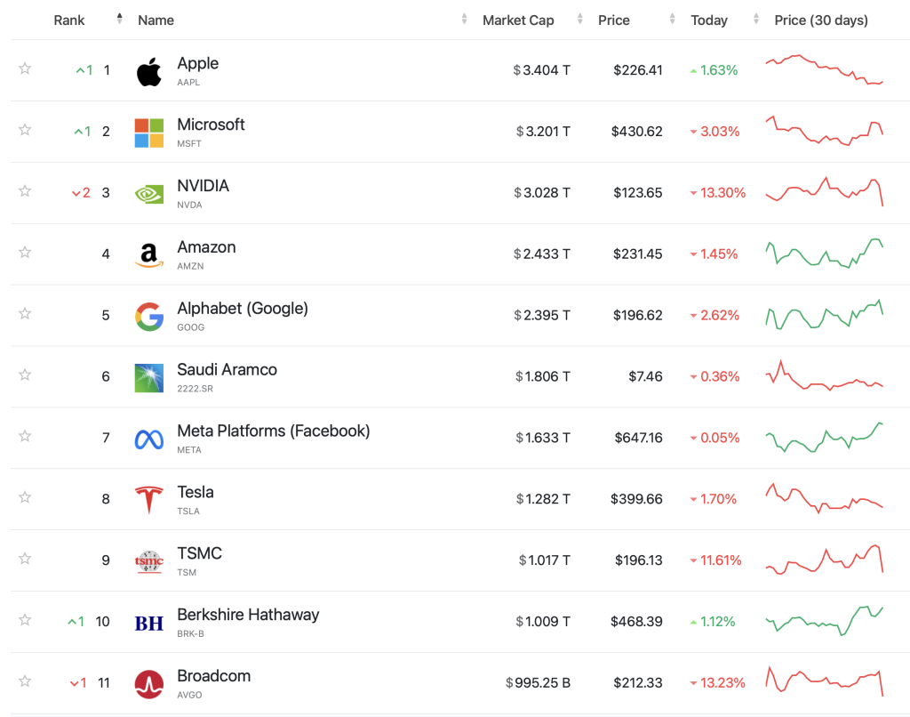 英伟达、博通跌超13%！DeepSeek“重创”美芯片股_凤凰网