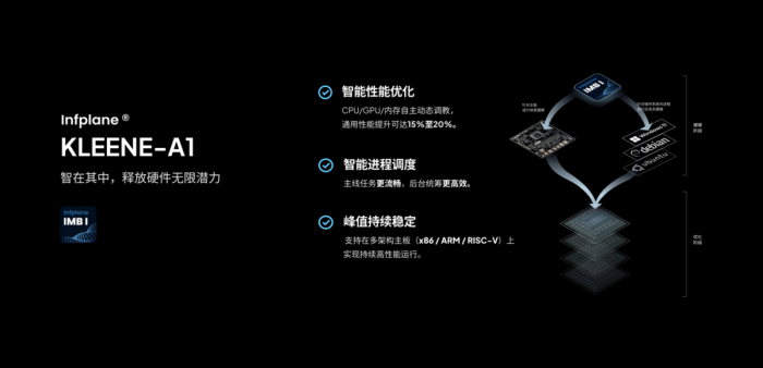 寅谱计算发布自研KLEENE智控技术,初代“桌面超算”Hilbert正式亮相