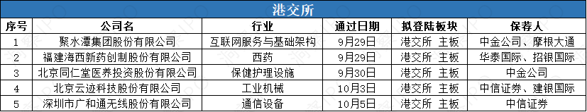 数据来源:公开信息;图表制作:洞察IPO