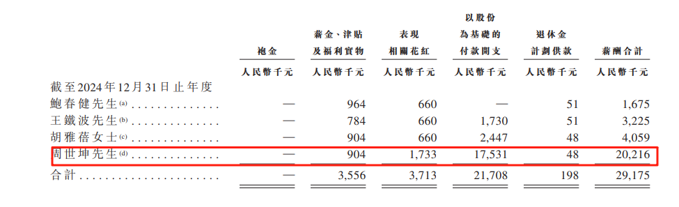 薪酬CFO.png