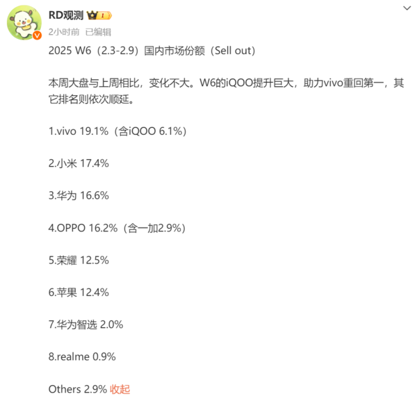 博主公布的最新一周国内手机市场份额排名