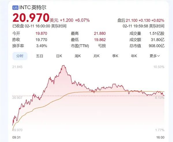 美国保证最强大芯片将于本土生产！Intel应声大涨超6%