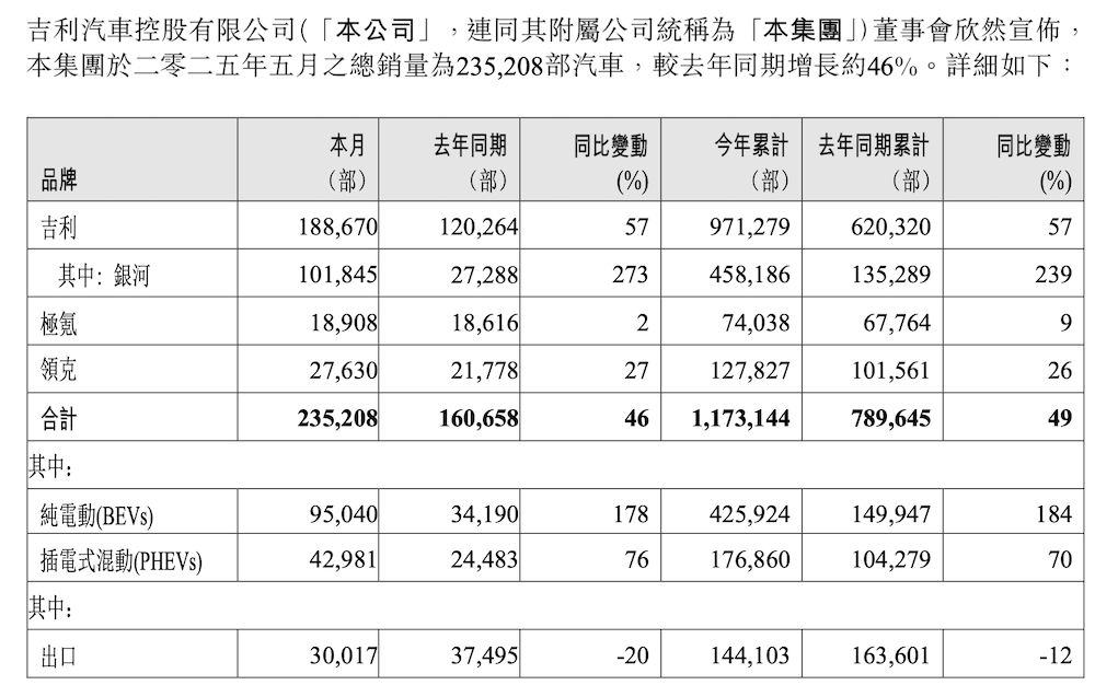 最低配续航835公里!小米YU7标配激光雷达,3.23秒破百,雷军:不可能卖19.9万
