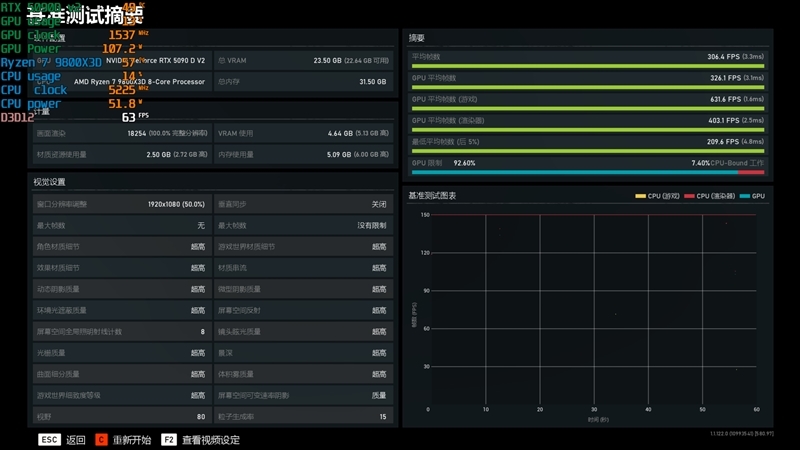 性价比甚至更强!七彩虹iGame RTX 5090 D v2 Vulcan OC 24GB首发评测:领先5080 50%